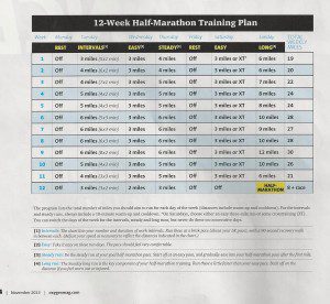 12 week Half Marathon training 001